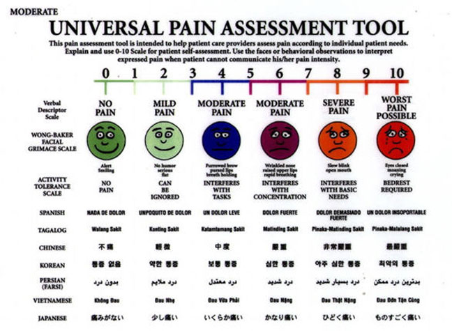 Chronic Pain Scale Chart